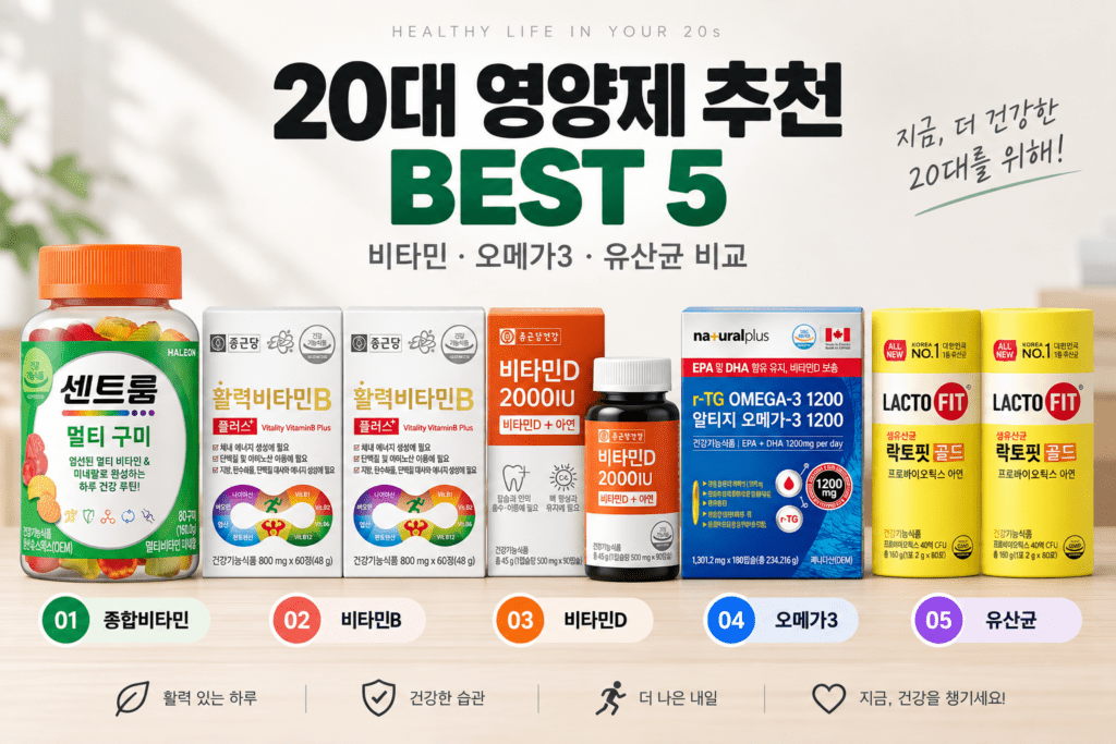 20대 영양제, 처음 고른다면 뭘 살펴봐야 할까? 추천 BEST 5｜비타민·오메가3·유산균 비교 제품 이미지