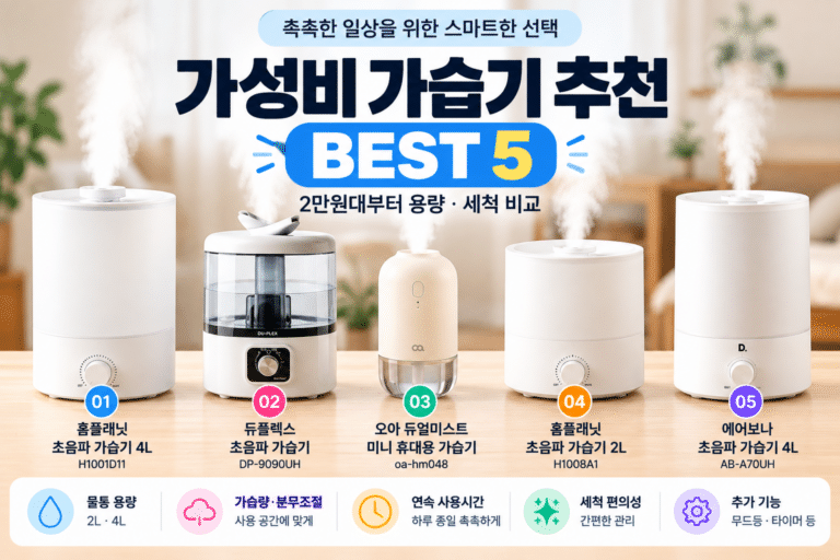 2만원대 가습기, 용량까지 괜찮을까? 2026 가성비 가습기 추천 BEST 5｜용량·세척 비교