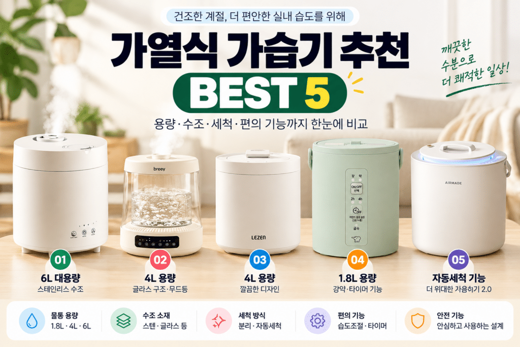물 자주 채우기 번거롭다면? 가열식 가습기 추천 5종｜용량·수조 비교 제품 이미지