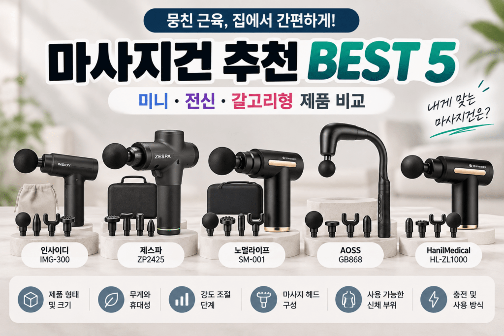 마사지건 아무거나 샀다가 손이 안 간다면? 마사지건 추천 BEST 5｜미니·전신·갈고리형 비교 제품 이미지