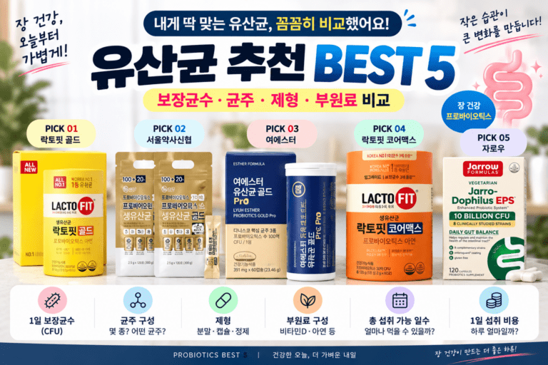 보장균수만 보고 골랐다면? 유산균 추천 BEST 5｜균주·제형까지 비교