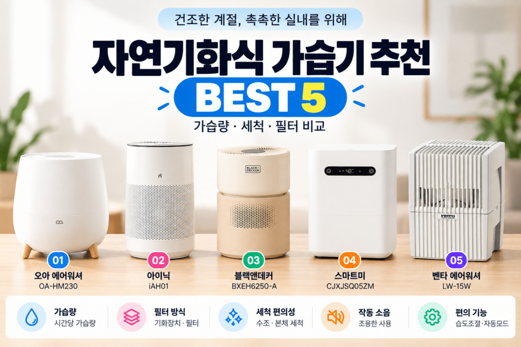 자연기화식 가습기, 필터 관리가 걱정된다면? 추천 BEST 5｜가습량·세척 비교 제품 이미지