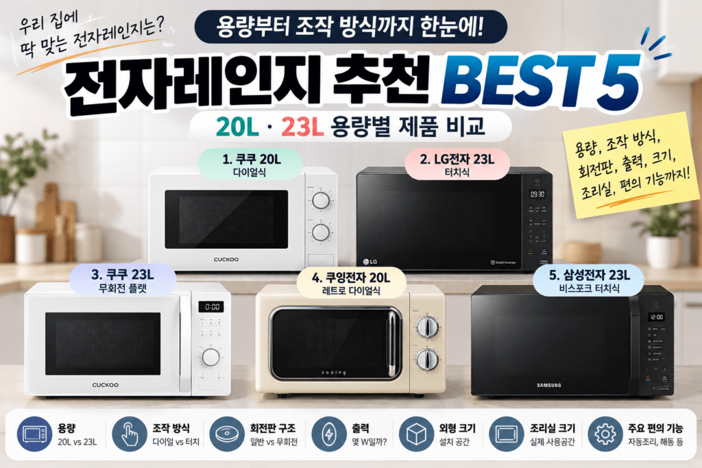 전자레인지 20L면 충분할까? 추천 BEST 5｜23L 제품과 비교 제품 이미지