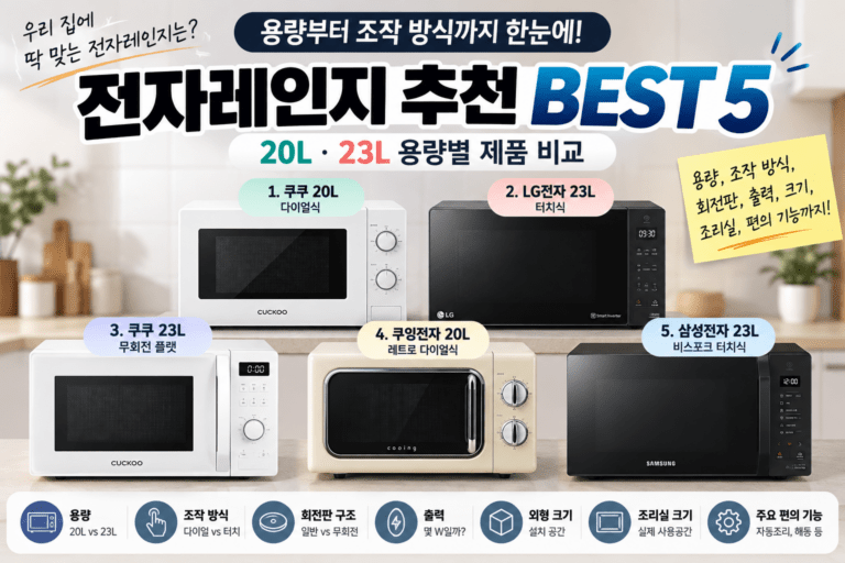 전자레인지 20L면 충분할까? 추천 BEST 5｜23L 제품과 비교