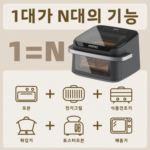 ORDFLES H-AF-002 13L 투명창 터치식 에어프라이어 상세페이지 2